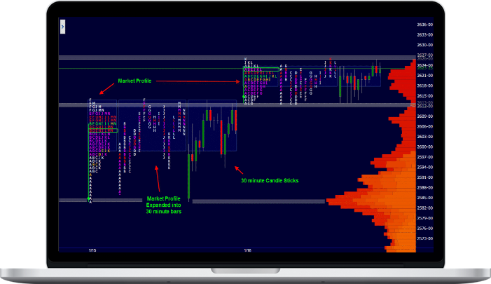 Wyckoff Analytics – July 2019 Special: Market Profile And Volume Analytics Wyckoff Analytics – July 2019 Special: Market Profile And Volume Analytics