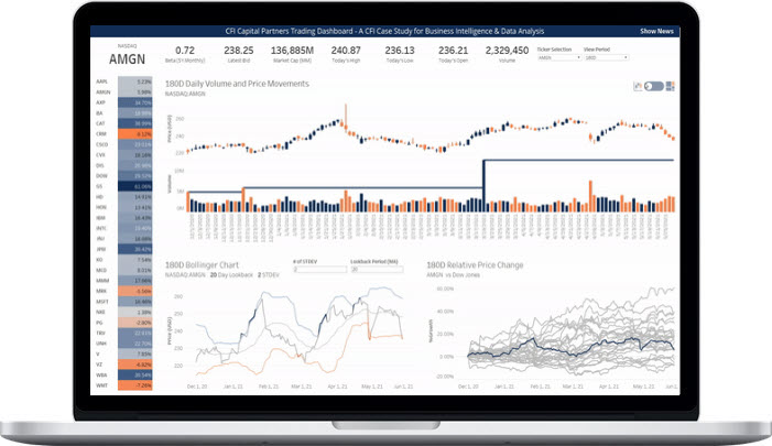 Corporate Finance Institute – Tableau Trading Dashboard Corporate Finance Institute – Tableau Trading Dashboard