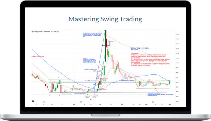 Wyckoff Analytics – Mastering Swing Trading Wyckoff Analytics – Mastering Swing Trading
