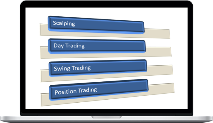 Master Trader – The Time Frames to Use for A Trading Style Master Trader – The Time Frames to Use for A Trading Style