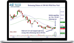 Master Trader – Bottoming Patterns: Don’t Trade Them Without This Setup!