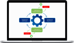 Options Play – Master Your Investments with the Wheel Strategy