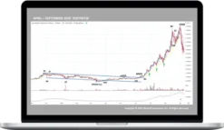Wyckoff Analytics – Crypto Strategies From Swing Trading To Intraday