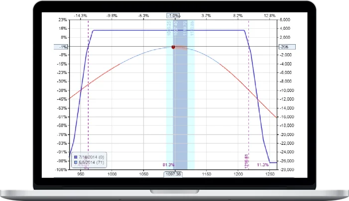 Amy Meissner – Nested Iron Condor Program Amy Meissner – Nested Iron Condor Program