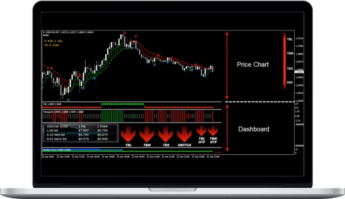 Russ Horn – Tradeonix 2.0 + Maxinator Trade Assistant (Full Version) Russ Horn – Tradeonix 2.0 + Maxinator Trade Assistant (Full Version)