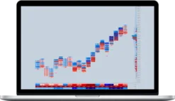 Trading Edge Resources – Bar Ratio Display – Contextual Orderflow Tool for Sierra Chart