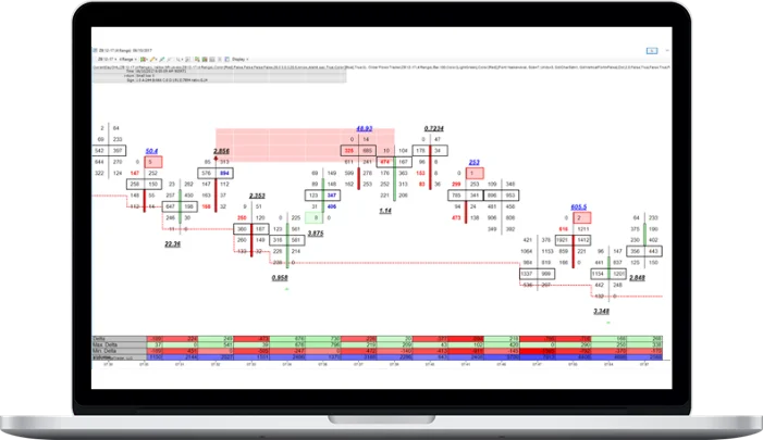 Mike Valtos – 4 Indicator Bundle