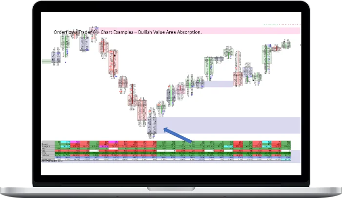 Mike Valtos – Weekly Orderflows Group Trainings